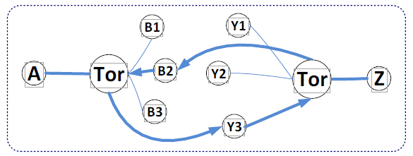 Bluetooth Meson IP